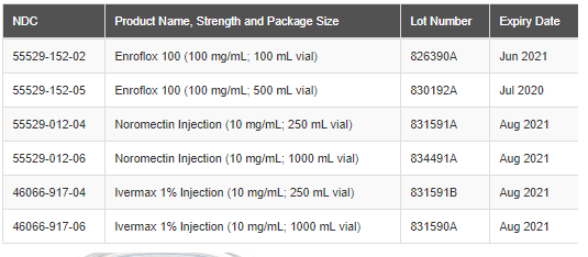 Norbrook Laboratories Recalls Veterinary Products